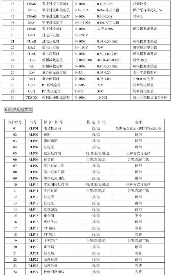 DSP810系列微機保護測控裝置參數(shù)