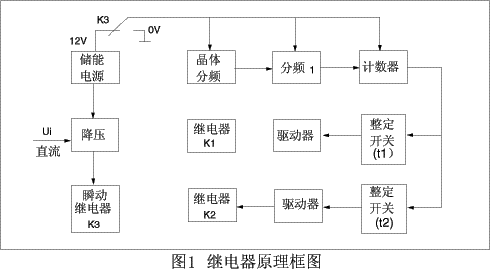 ZSJ系列直流斷電延時(shí)繼電器原理圖