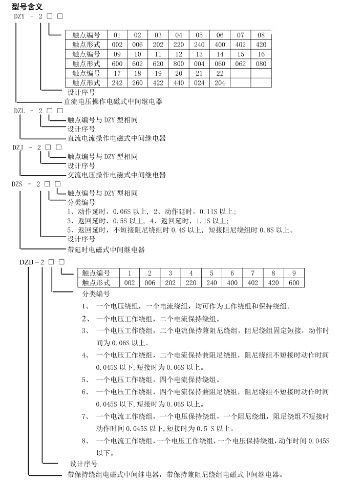 DZY、L、J、B、K、S-200系列中間繼電器型號含義