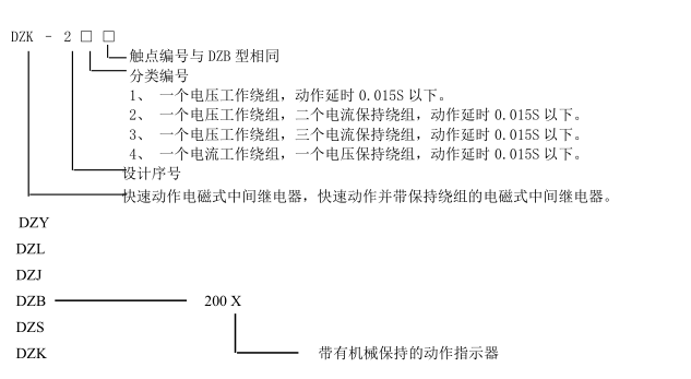 DZY、L、J、B、K、S-200系列中間繼電器型號含義